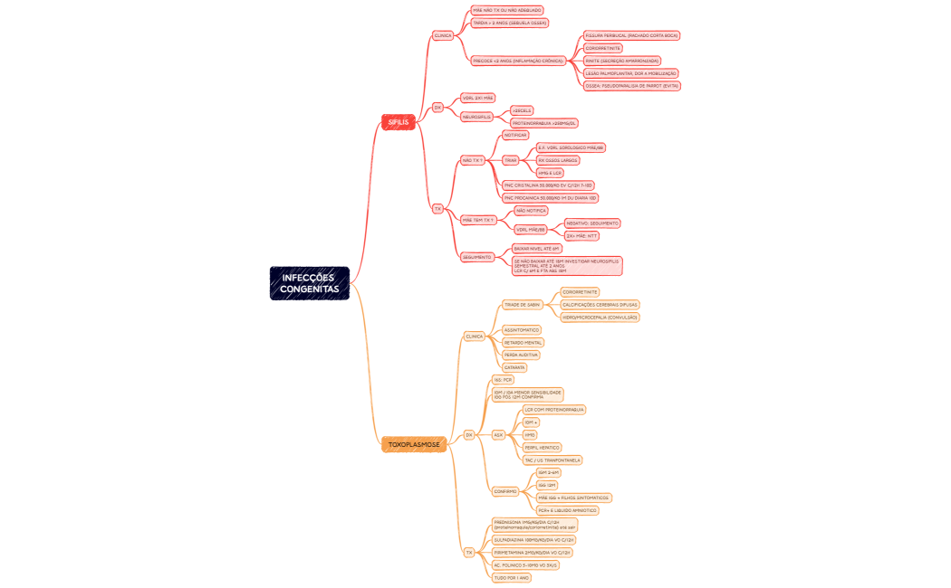 INFECÇÕES CONGENITAS