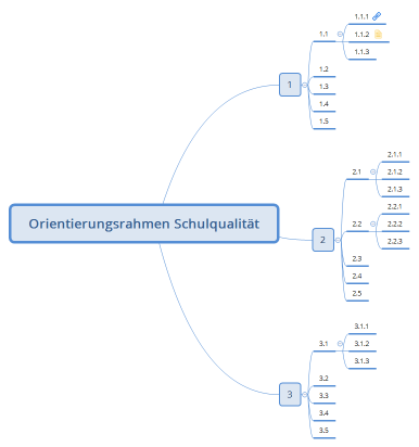 Orientierungsrahmen Schulqualität