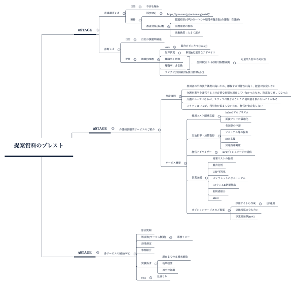 提案資料のブレスト