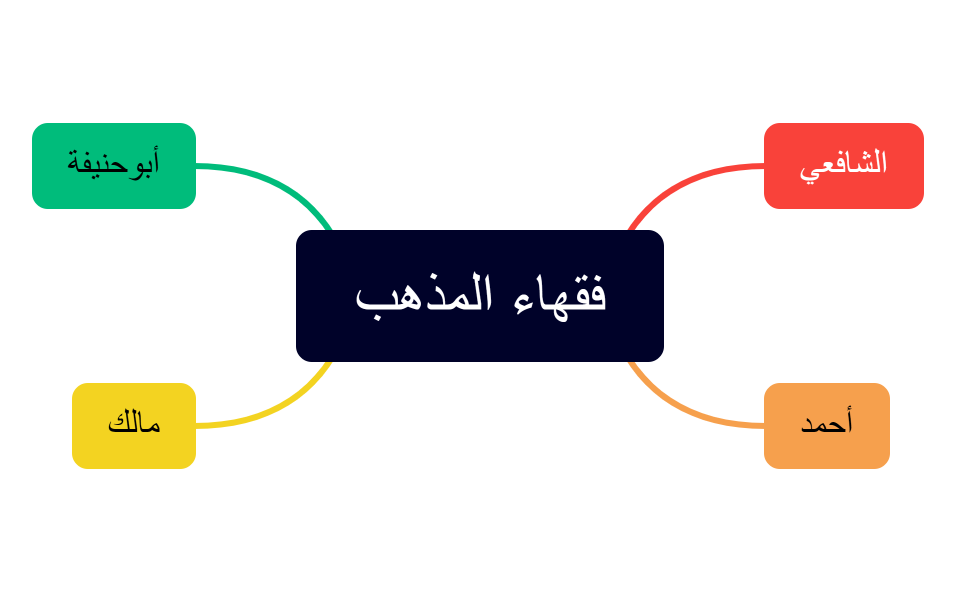 فقهاء المذهب