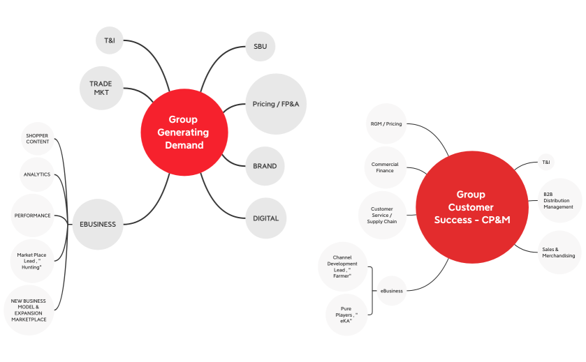 7 Steps Winning with Customers Principles 