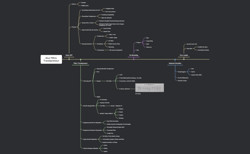 Alur Closing Mitra Travelpreneur