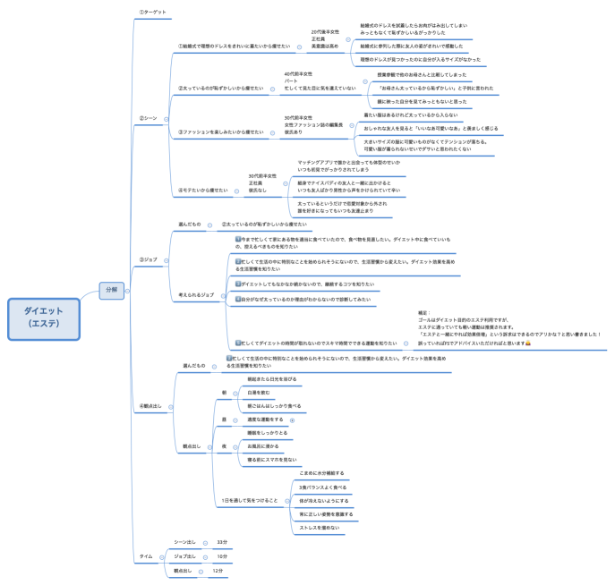 ダイエット （エステ）