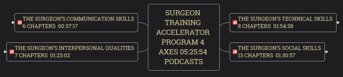 Surgeon Training Accelerator Program 4 axes 05:25:54 Podcasts