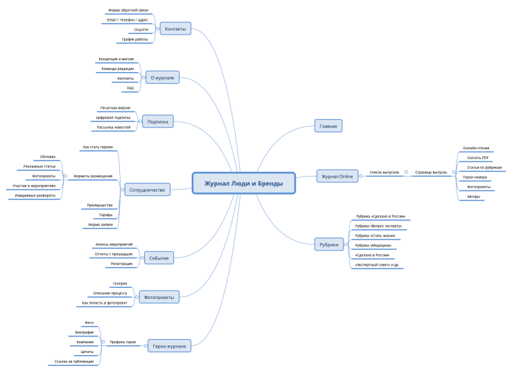 Журнал Люди и Бренды