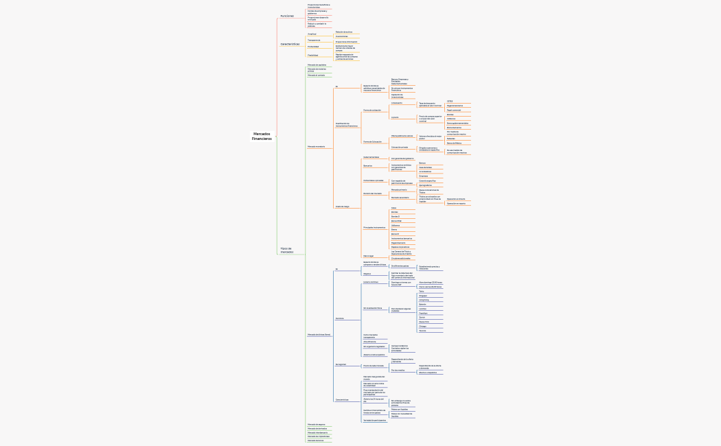 Mercados Financieros_CARRERAHJ