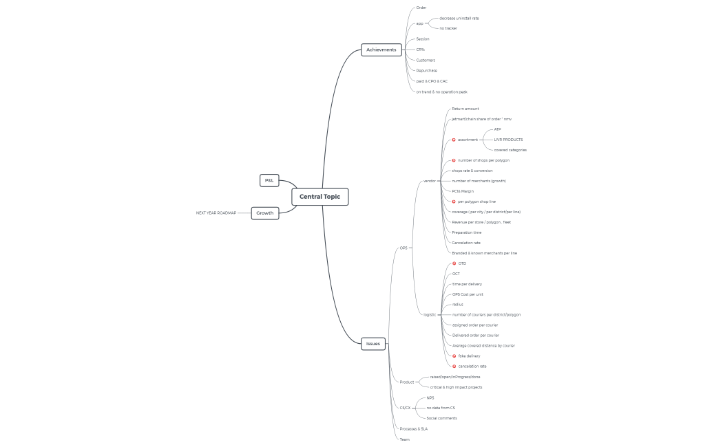 presentation next tuesday