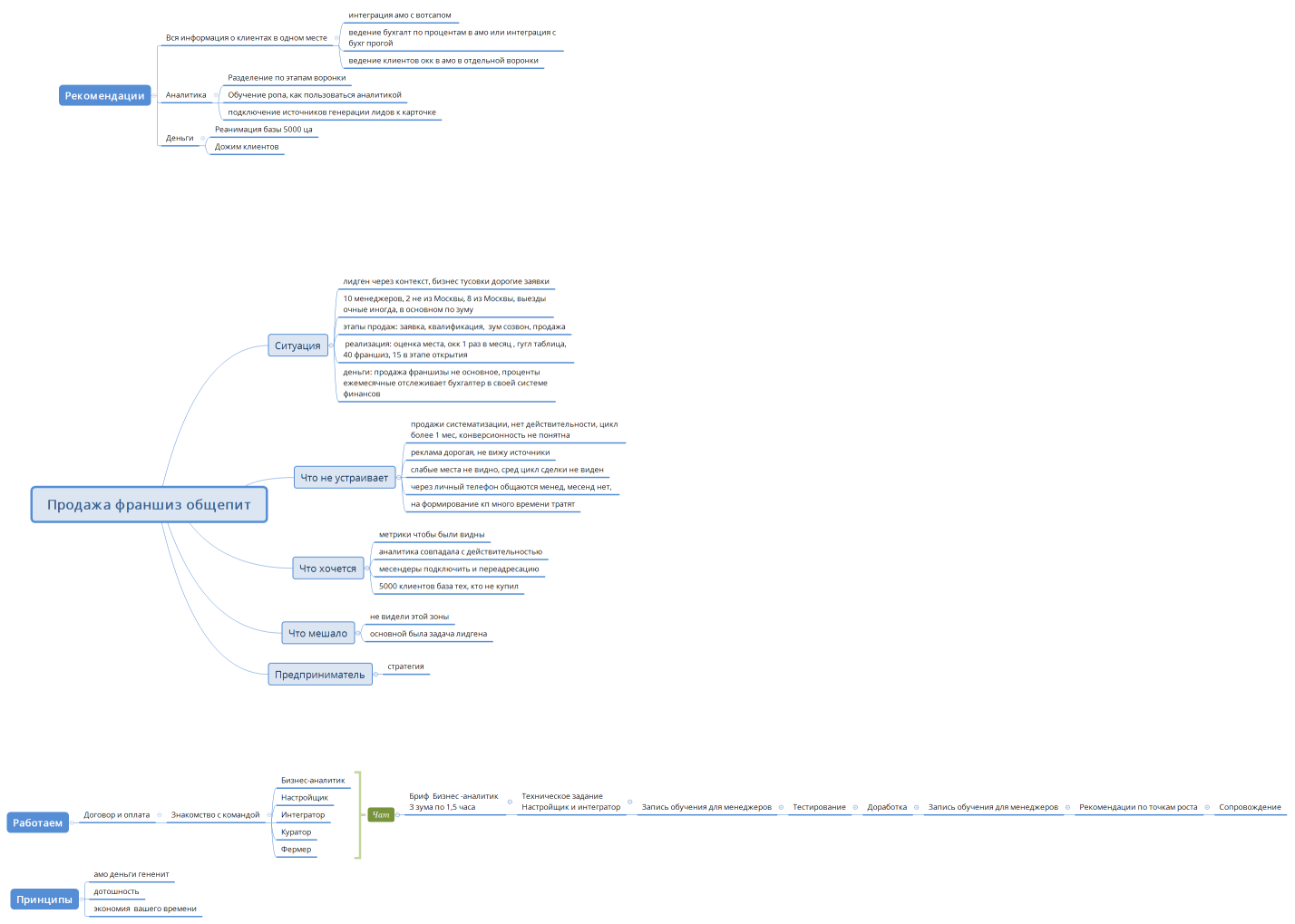 Продажа франшиз общепит