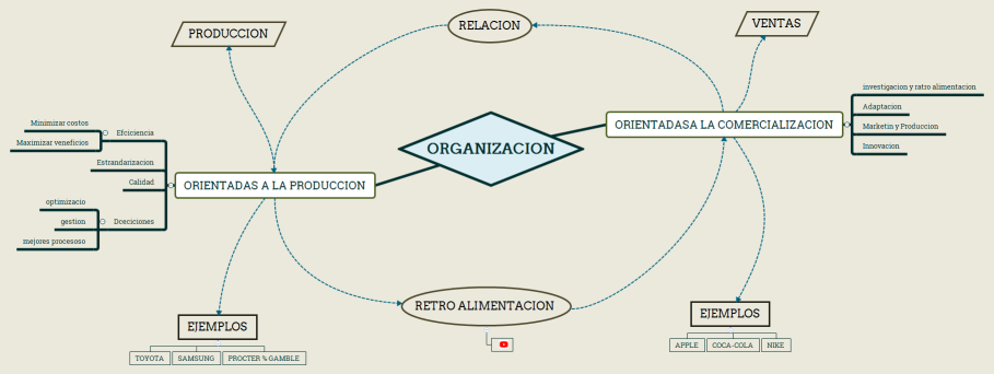 TP 2 organizaciones de produccion y vanta
