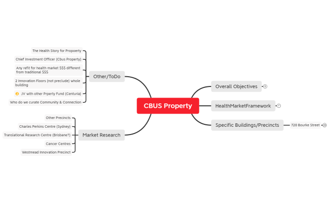 CBUS Property_720 Bourke_Health_Edu_Green Innovation Hub Tenant Framework