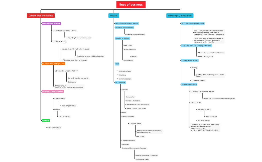 00_NEXT STEPS 0422- Lines of business