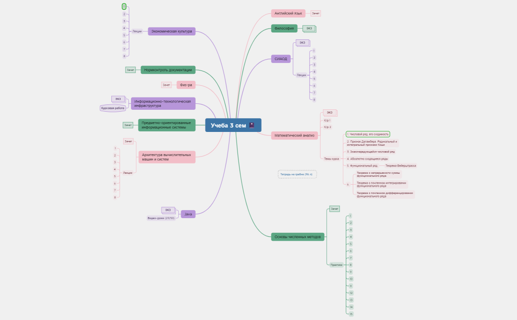 Учеба 3 сем 📓