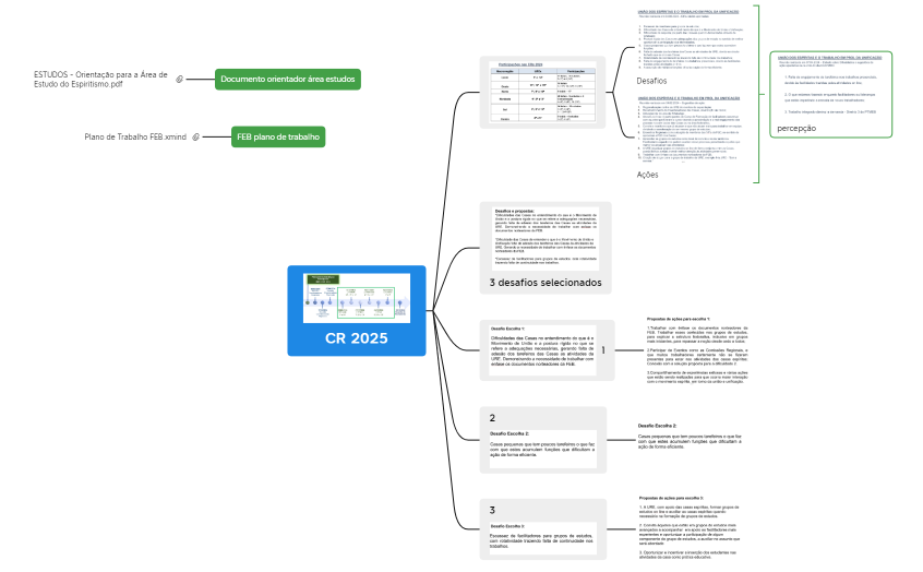 Mapa mental CR AEE - 2024