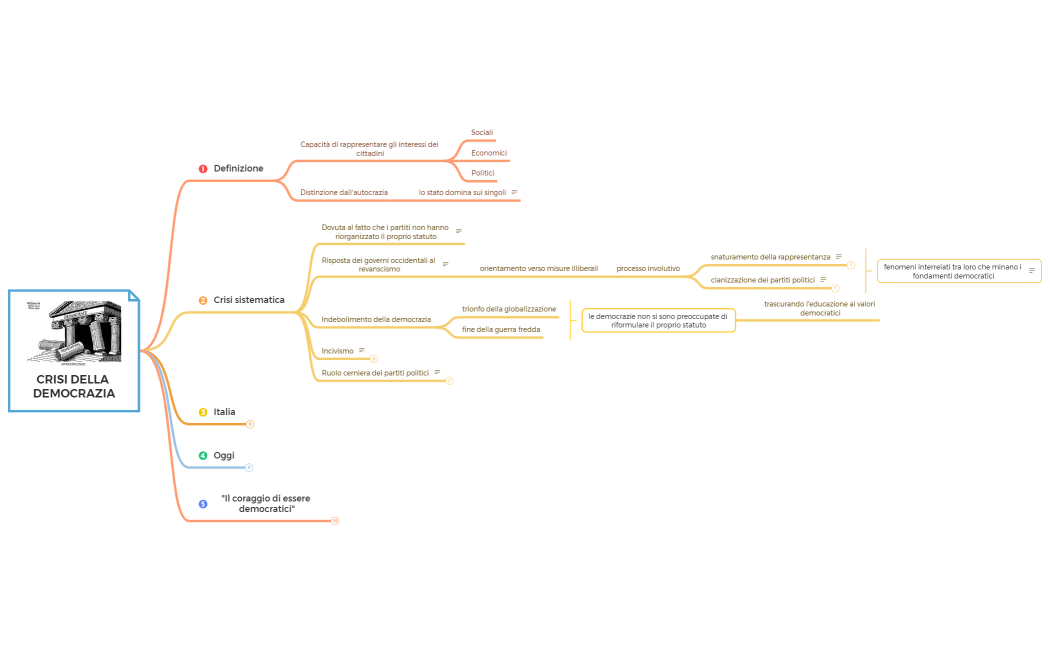 CRISI DELLA DEMOCRAZIA