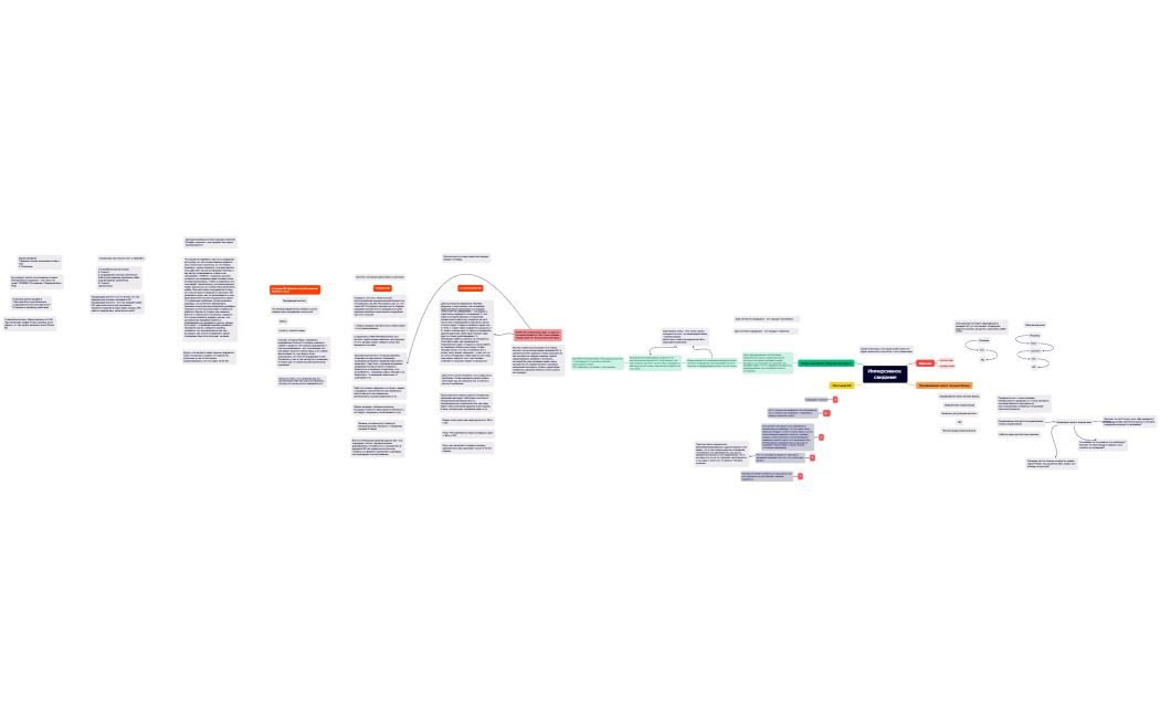 Ментальная карта