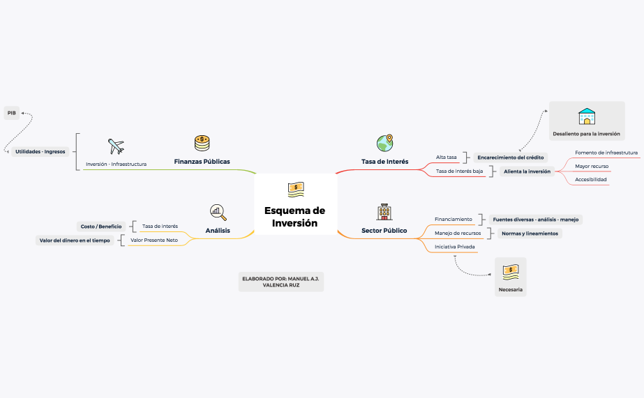 ESQUEMA DE INVERSIÓN