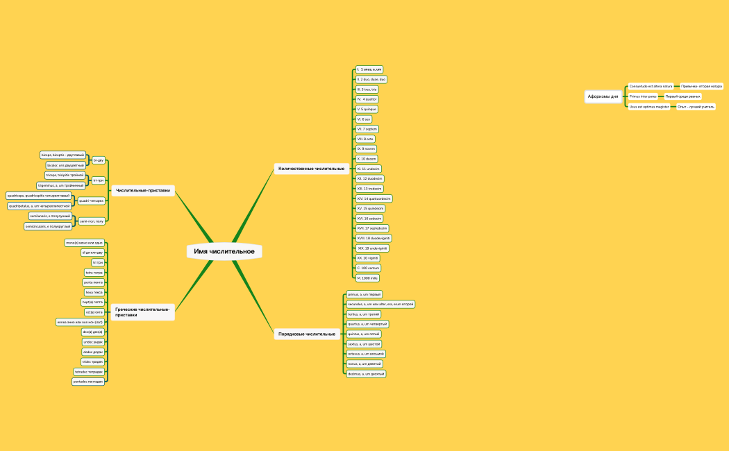 Имя числительное