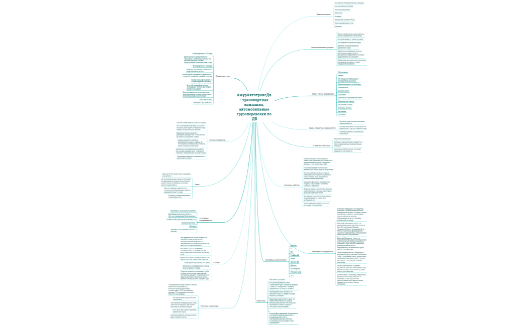 Протокол совещания