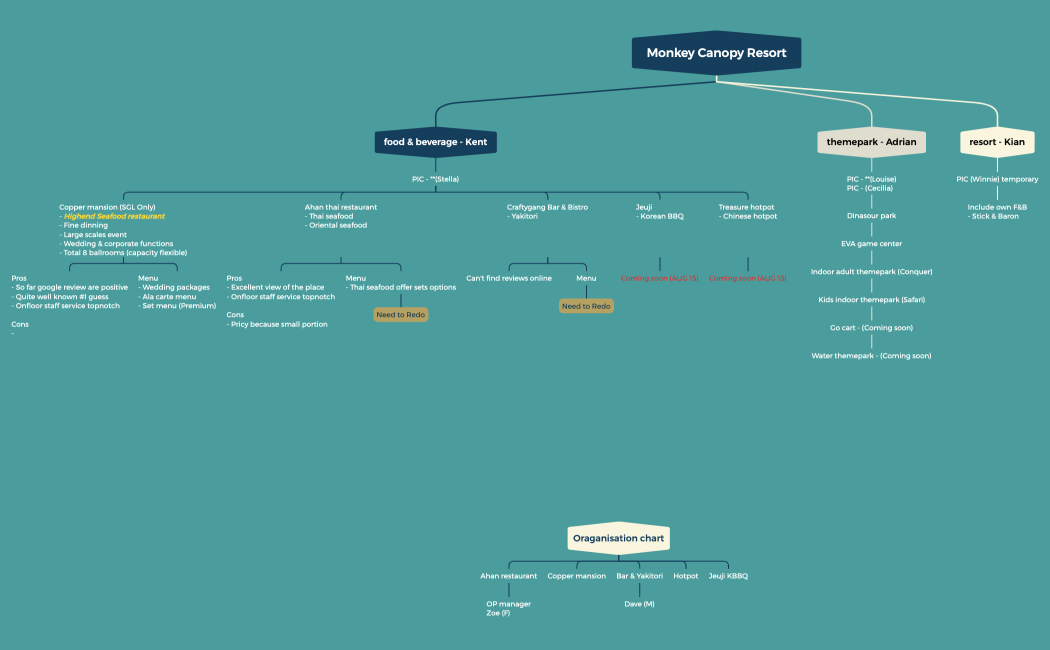 Monkey Canopy Resort