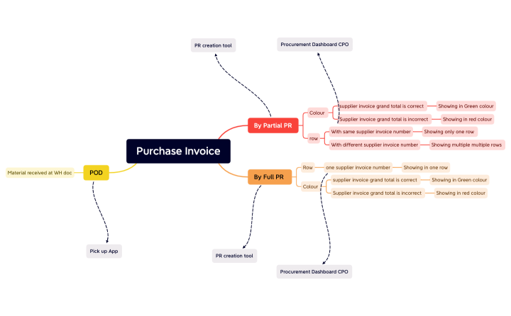 Purchase Invoice1