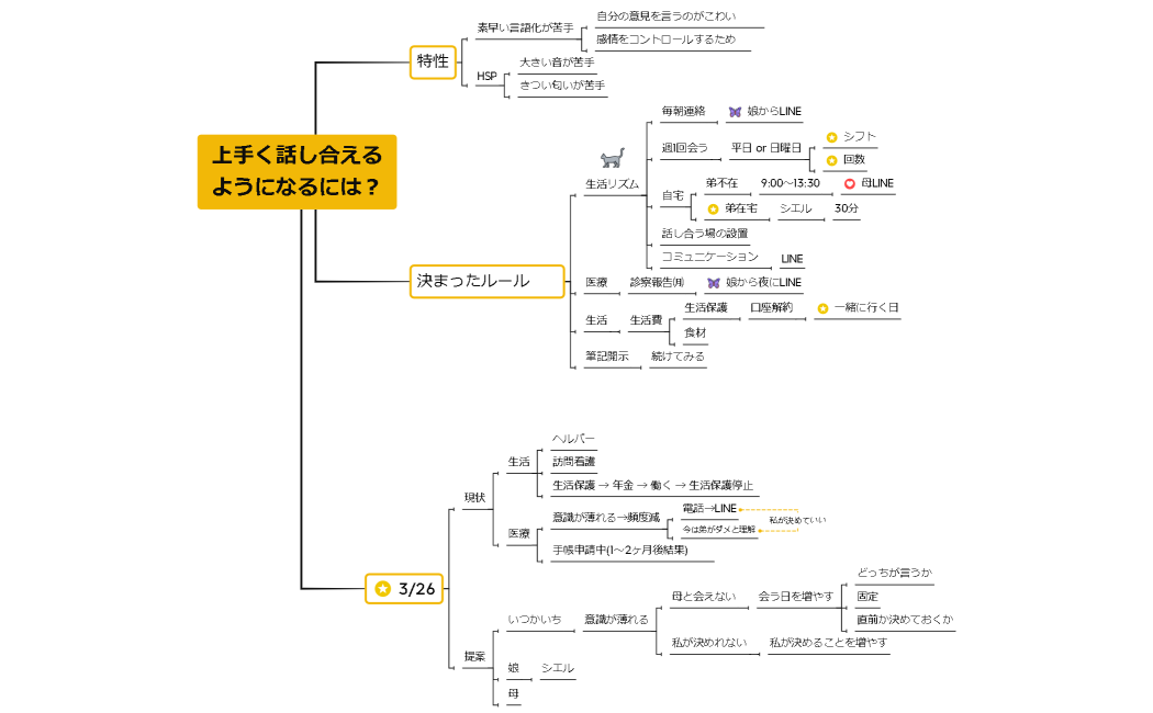 上手く話し合えるようになるには？