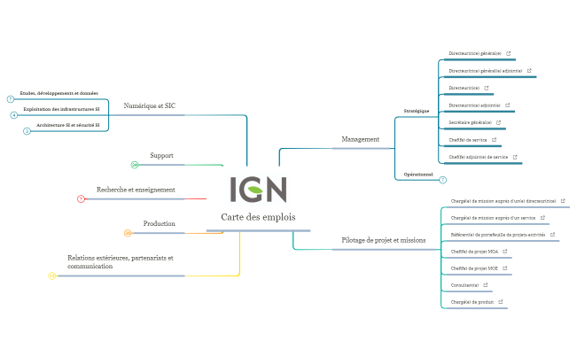 Carte emplois IGN-dec22
