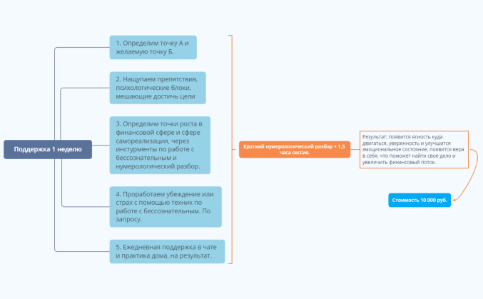 Поддержка 1 неделю_Анна В
