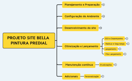 PROJETO SITE BELLA PINTURA PREDIAL