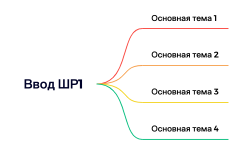ЩИТ Овчарня