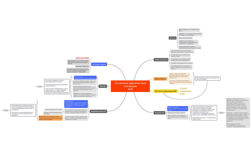  Построение маркетинговой платформы RDB