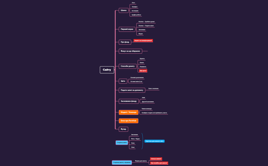 Сайту для фонду (ЗСУ)