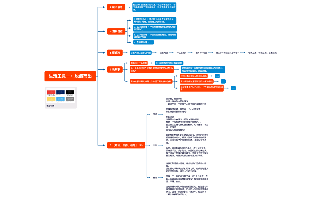 生活工具一：脱瘾而出.xmind