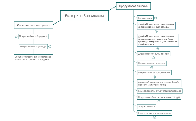 Екатерина Богомолова