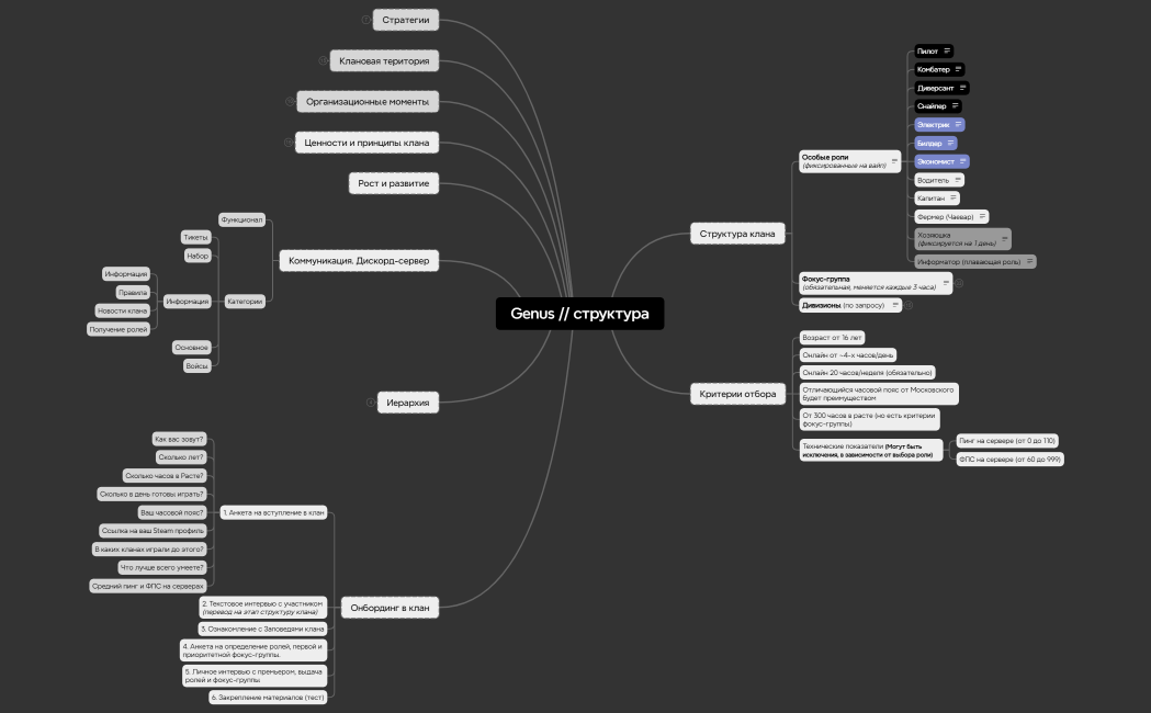 Genus  структура