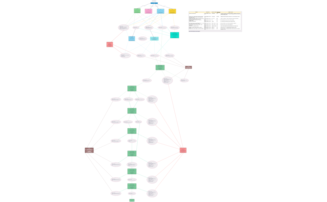 Ментальная карта