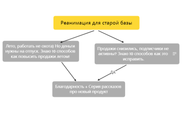 Без названия 2