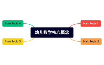 幼儿数学.xmind