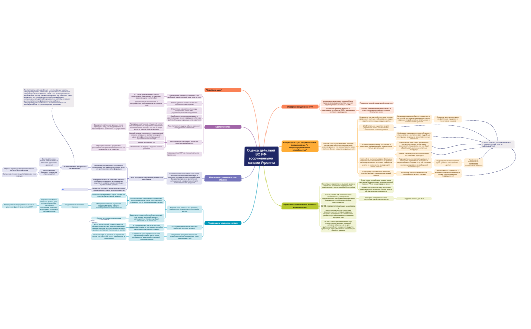 Оценка действий ВС РФ вооруженными силами Украины