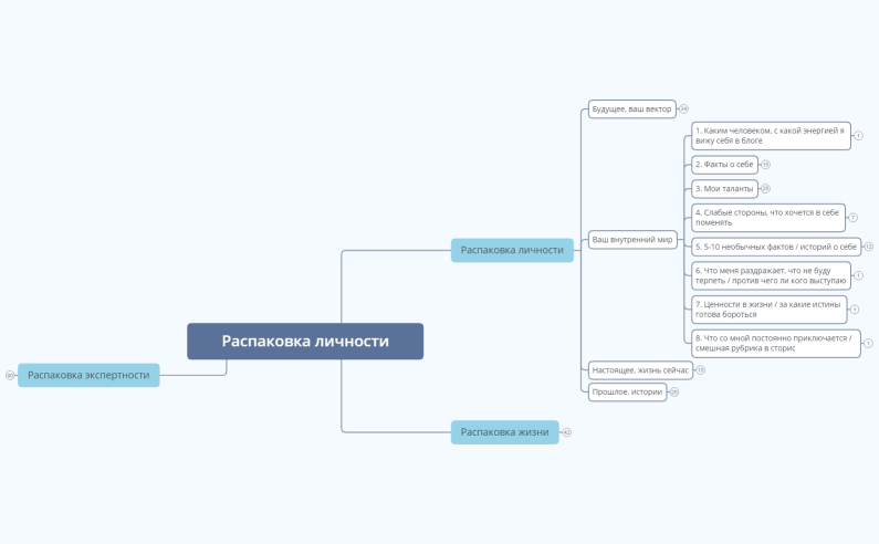 Распаковка личности Наташа