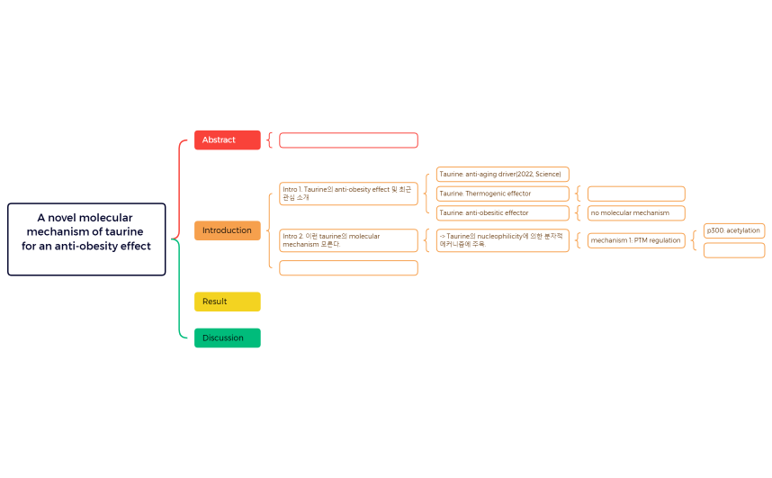 Manuscript_A novel molecular mechanism of taurine for an anti-obesity effect.xmind