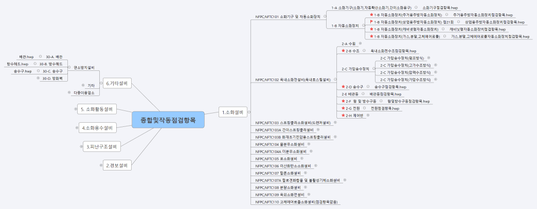 종합및작동점검항목