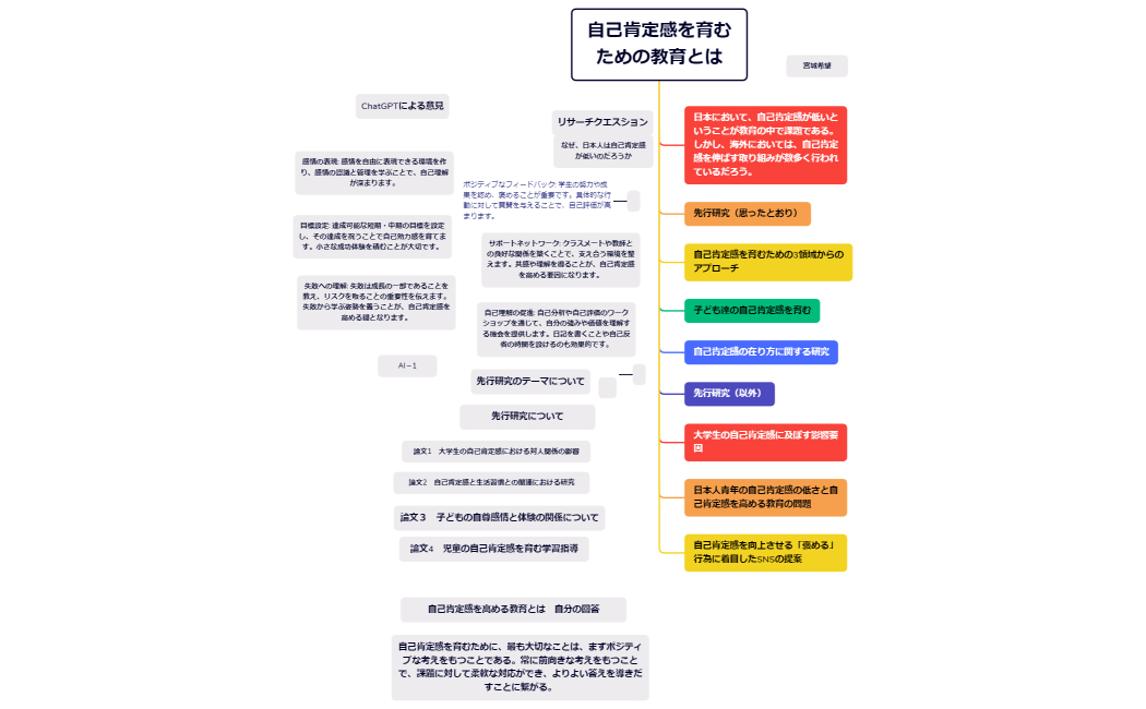 自己肯定感を育むための教育とは