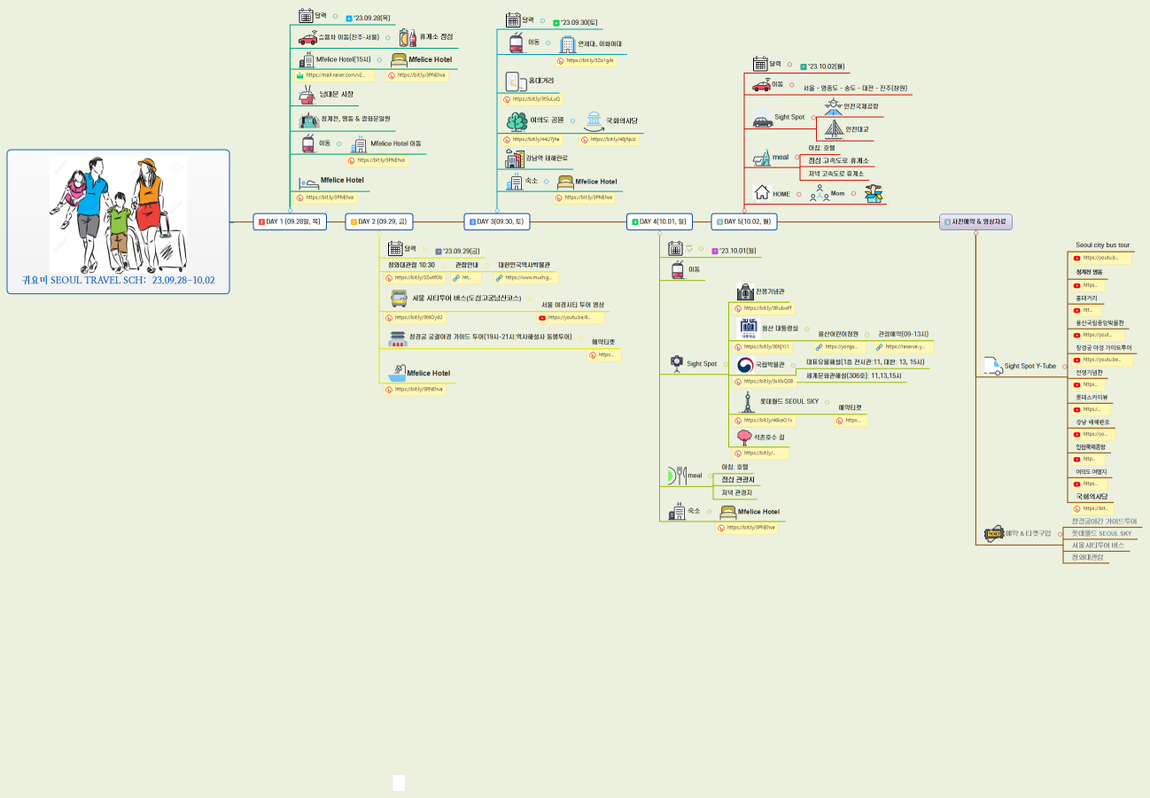 귀요미 Seoul Travel Sch:  23.09.28-10.02