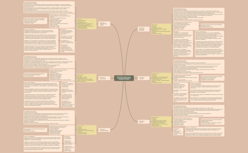 Ментальная карта