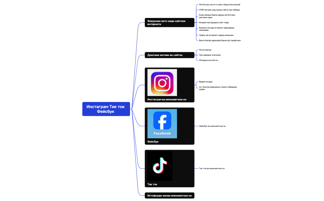 Логическая карта