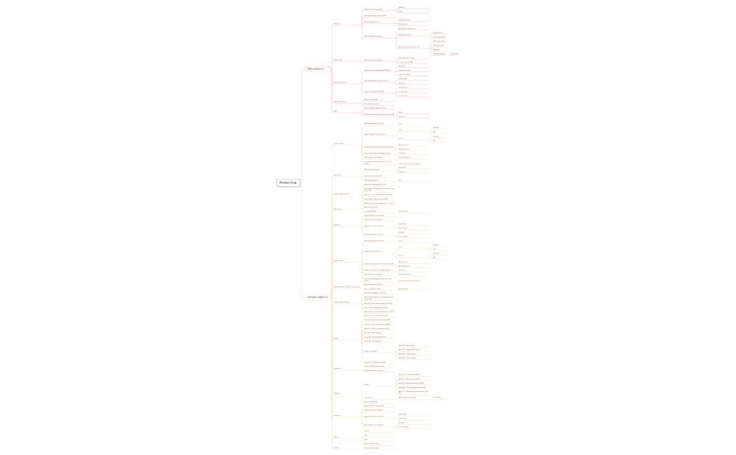 Product Line for Cato-2.xmind