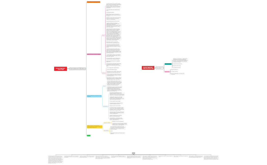 Анализ Целевой Аудитории