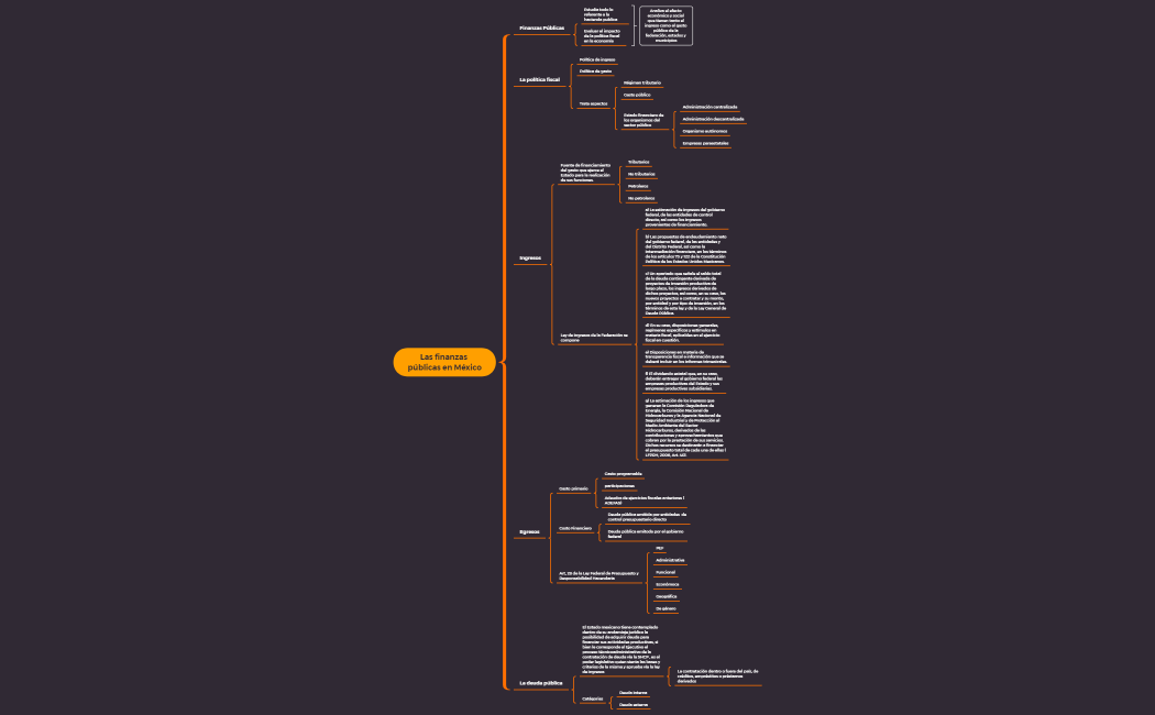 Las finanzas públicas en México