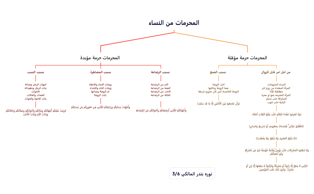المحرمات من النساء