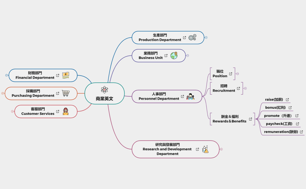 商業英文 最終版